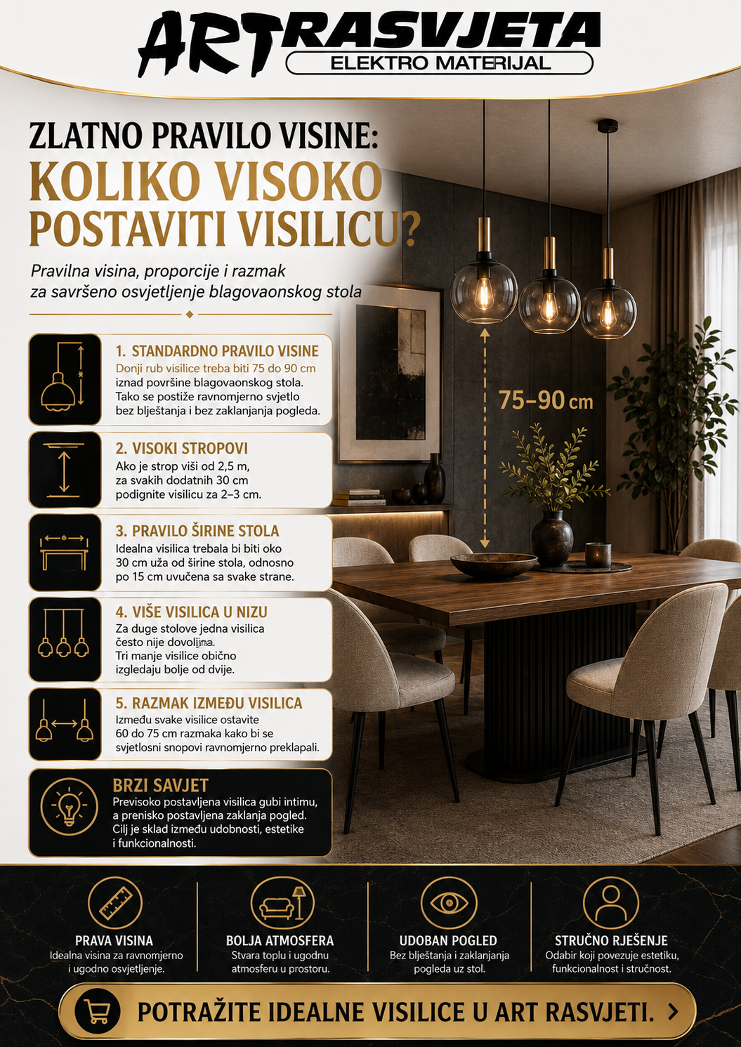 Koliko visoko postaviti visilicu?