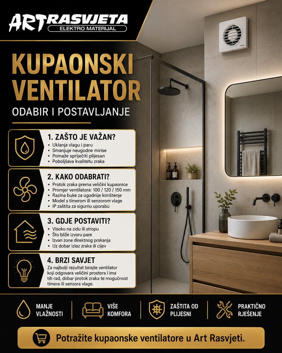 Kupaonski ventilator odabir i postavljanje