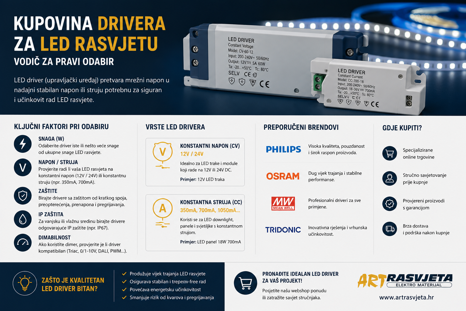 Kupovina drivera za LED rasvjetu