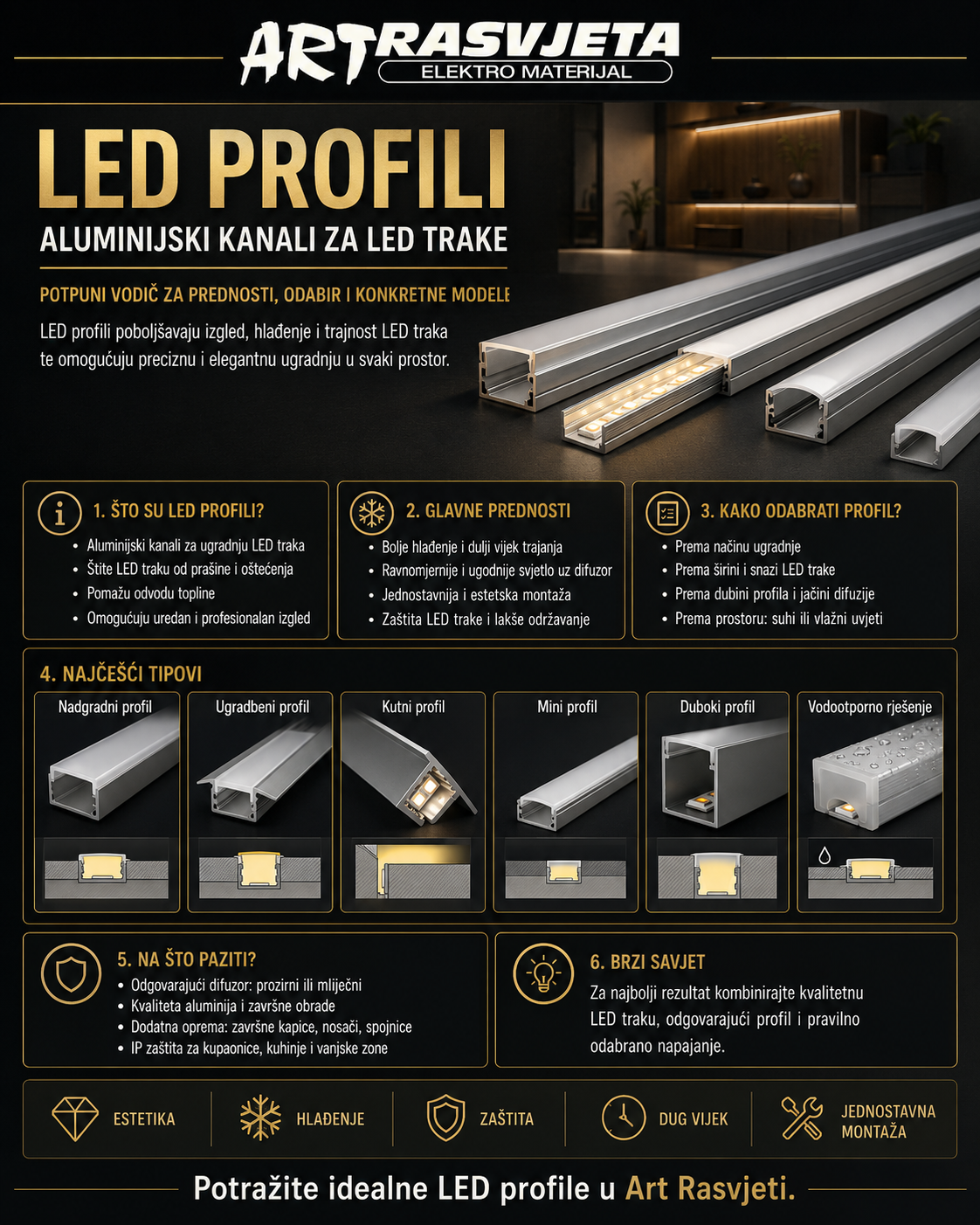 LED ALU profili  ili kanalice za led trake