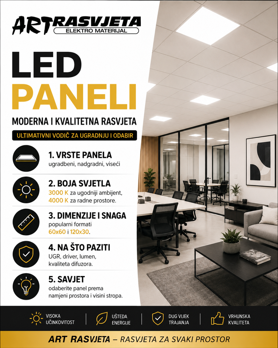 LED paneli moderna i kvalitetna rasvjeta: Ultimativni vodič za ugradnju i odabir