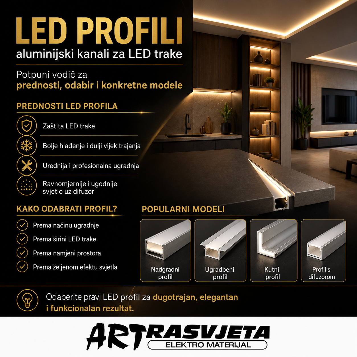 LED profili (aluminijski kanali za LED trake)