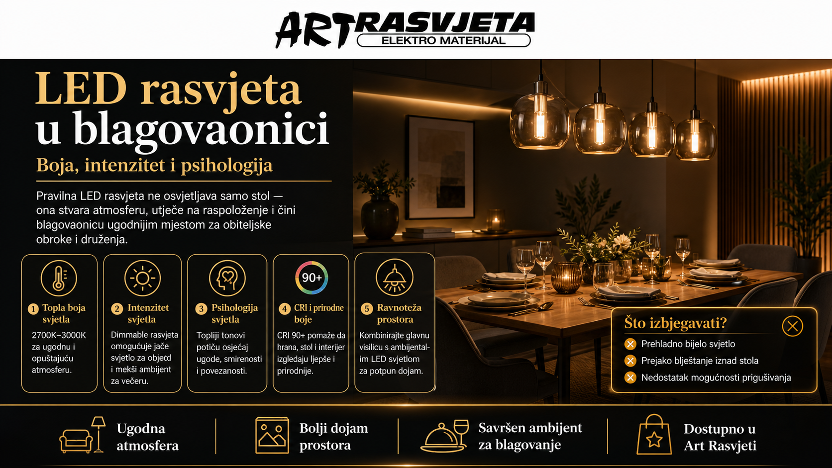 Led rasvjeta u blagovaonici: Boja, intenzitet i psihologija