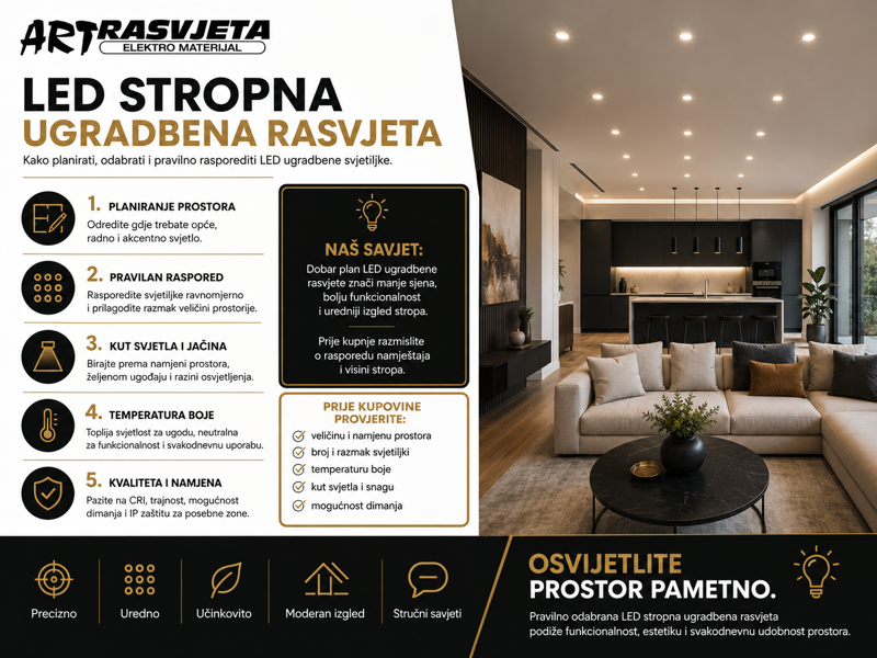 LED Stropna ugradbena rasvjeta: Kako planirati, odabrati i pravilno rasporediti