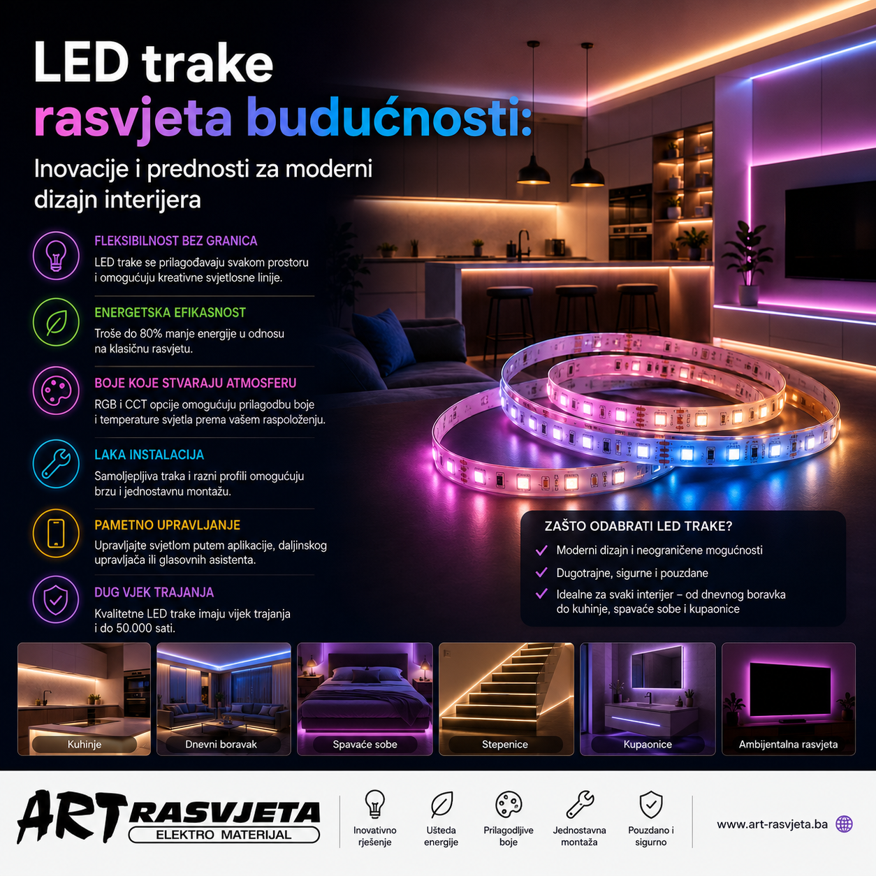 LED trake rasvjeta budućnosti: Inovacije i prednosti za moderni dizajn interijera