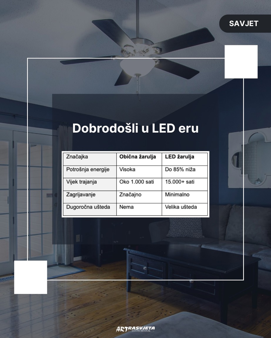 LED žarulje: do 85% manja potrošnja uz istu jačinu svjetla