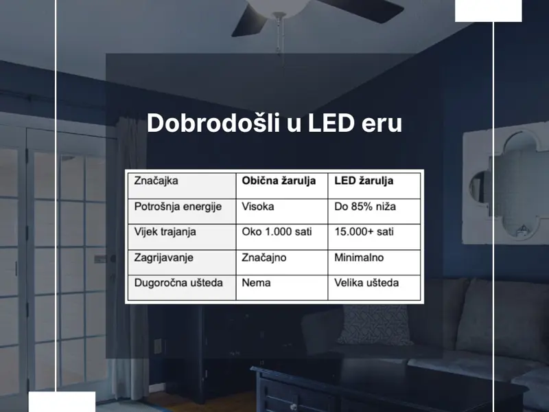 LED žarulje: do 85% manja potrošnja uz istu jačinu svjetla
