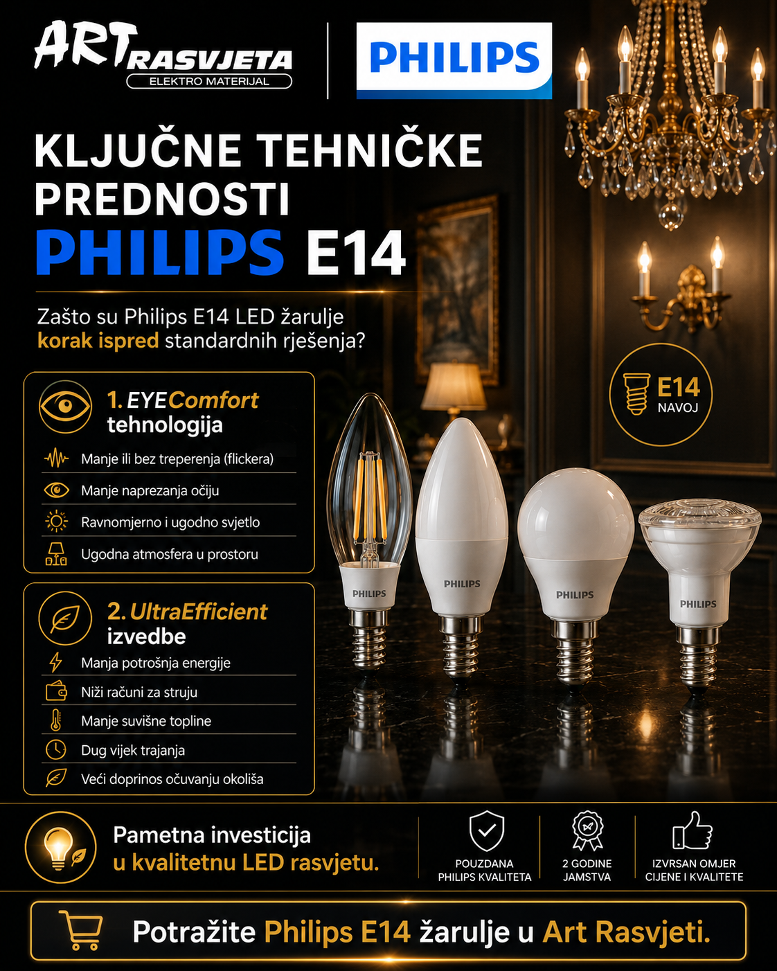 Led žarulje Philips E14 
