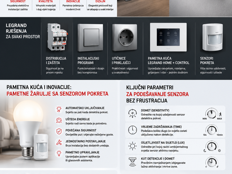 Legrand – najbolje za vas