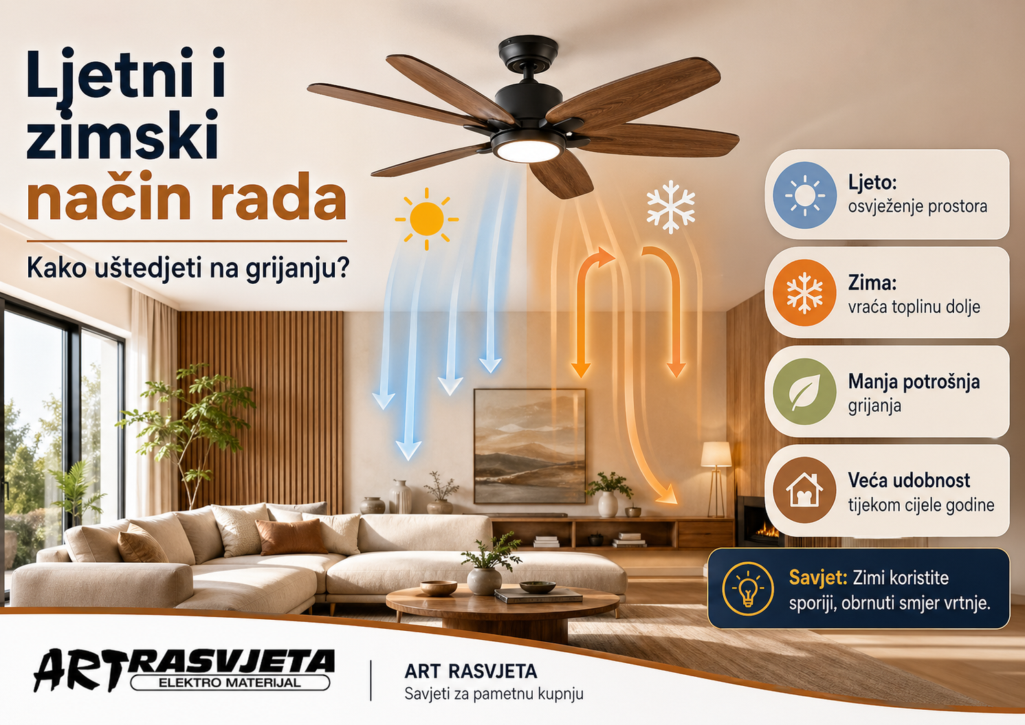 Ljetni i zimski način rada: Kako uštedjeti na grijanju