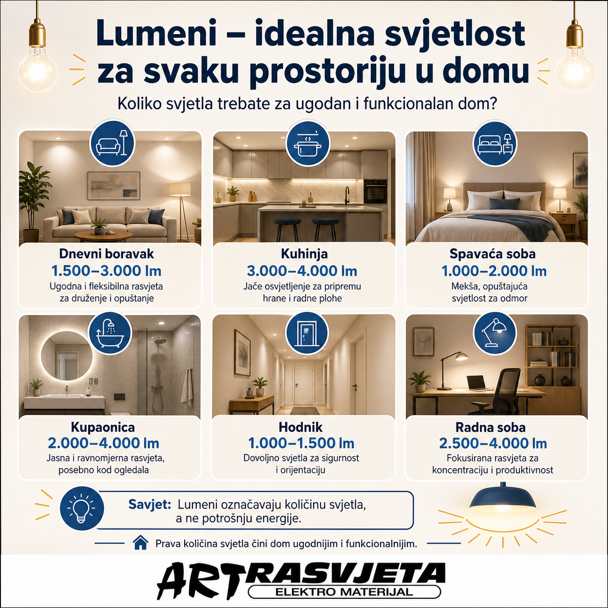 Lumeni - idealna svjetlost za svaku prostoriju u domu 