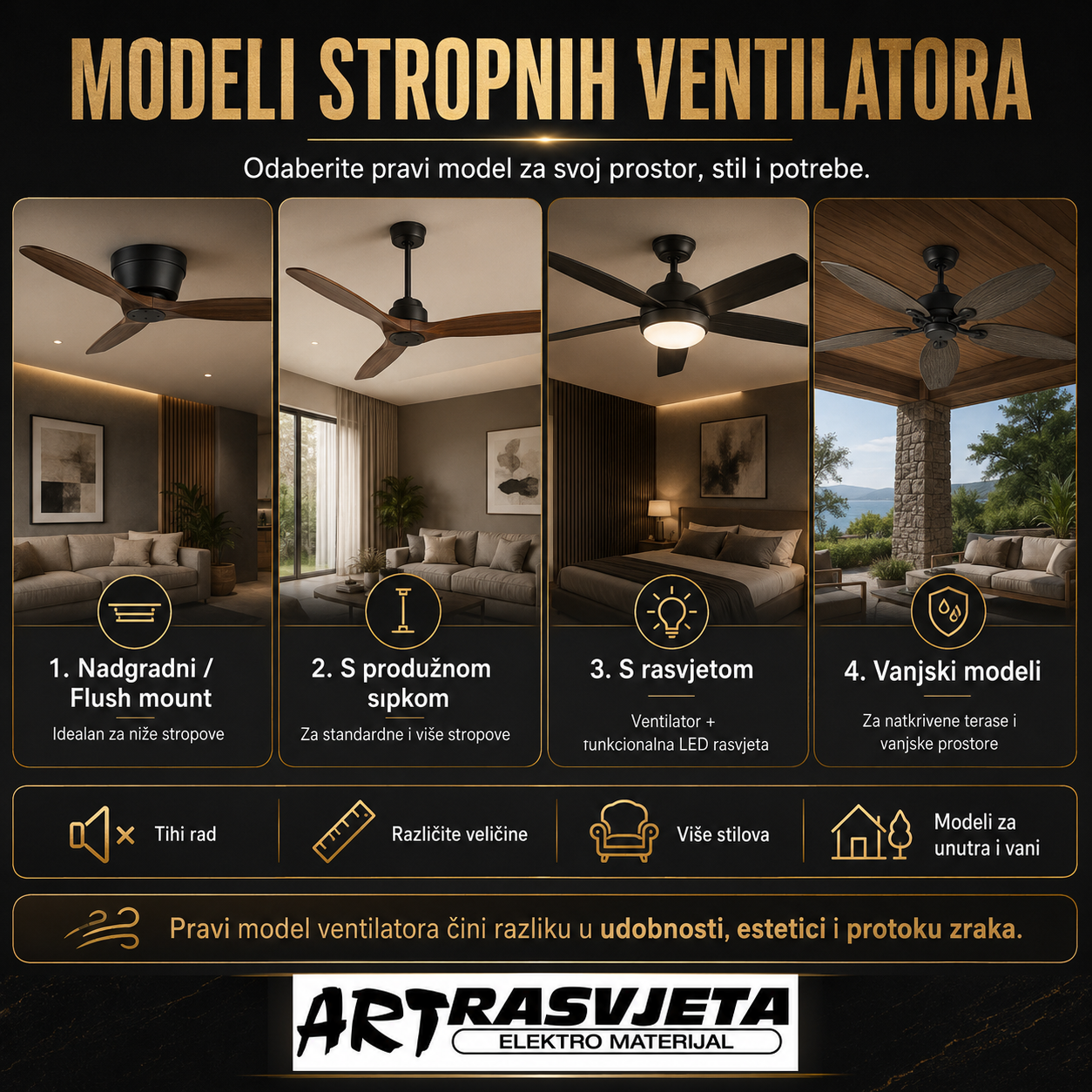 Modeli stropnih ventilatora