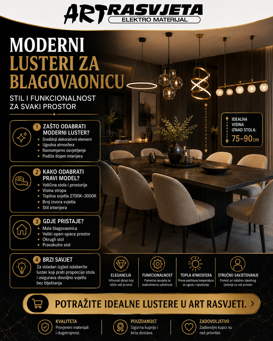 Moderni lusteri za blagovaonicu: Stil i funkcionalnost za svaki prostor