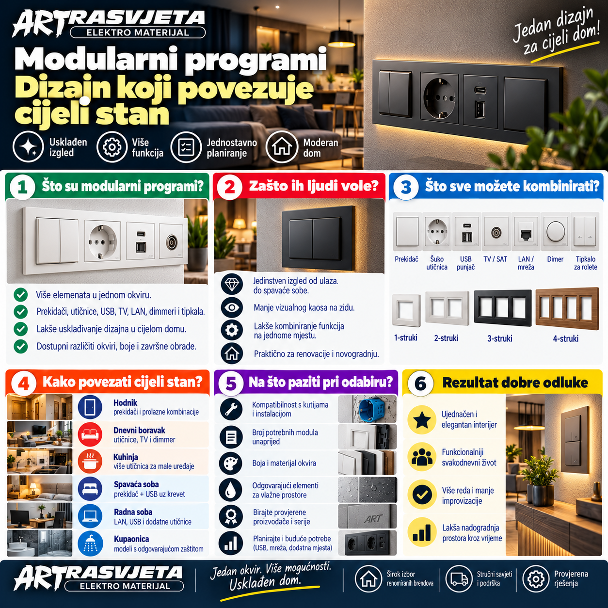 Modularni programi: dizajn koji povezuje cijeli stan