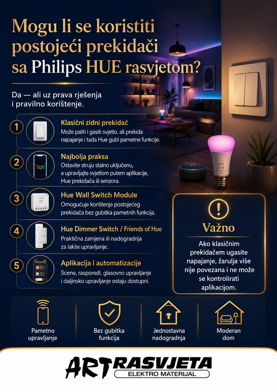 Mogu  li se koristite postojeći prekidači sa Philips HUE rasvjetom ?