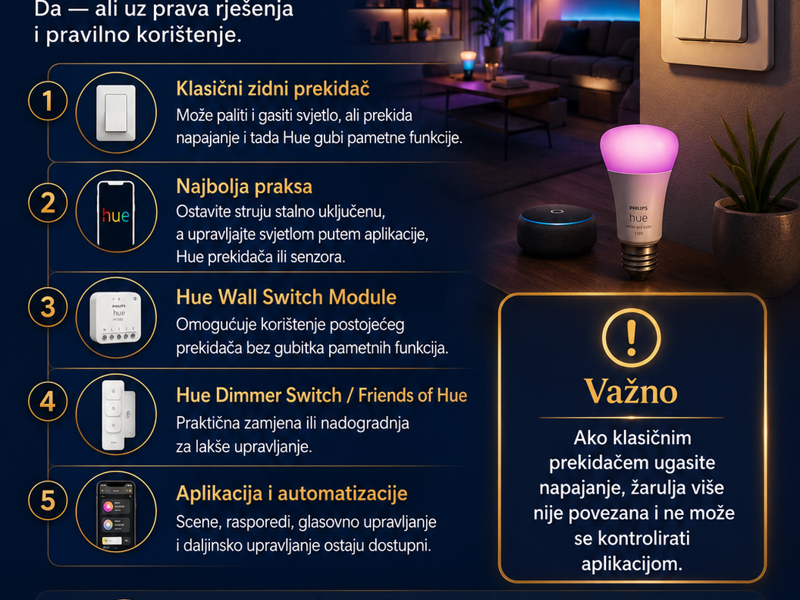 Mogu  li se koristite postojeći prekidači sa Philips HUE rasvjetom ?