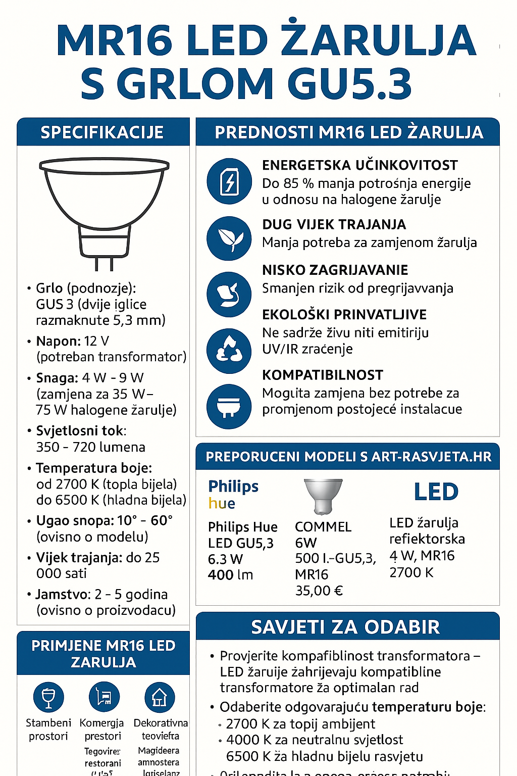 MR16 halogene žarulje
