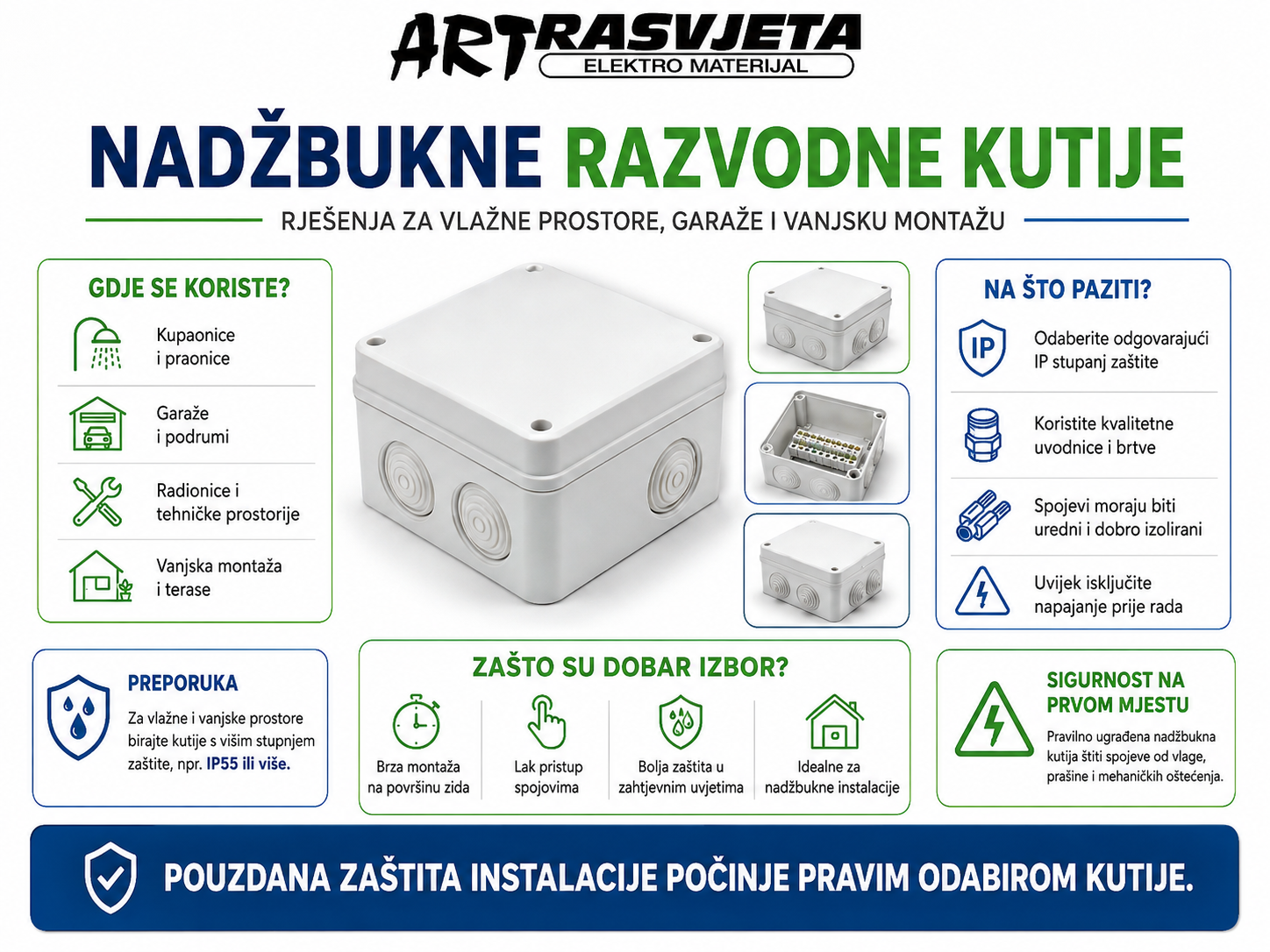 Nadžbukne razvodne kutije: Rješenja za vlažne prostore, garaže i vanjsku montažu