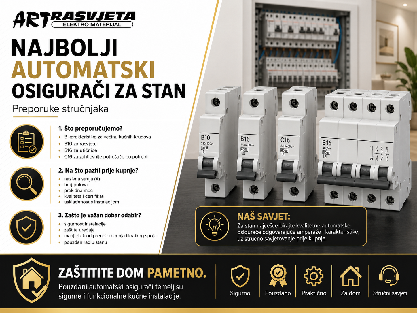Najbolji automatski osigurači za stan: Preporuke stručnjaka