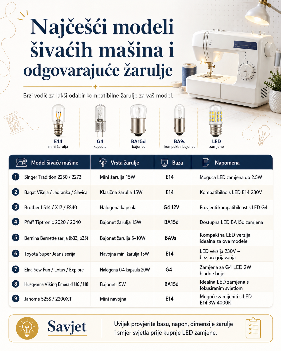 Najčešći modeli šivaćih mašina i odgovarajuće žarulje