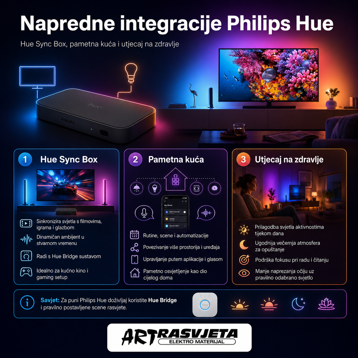 Napredne integracije: Hue Sync Box, pametna kuća i utjecaj na zdravlje
