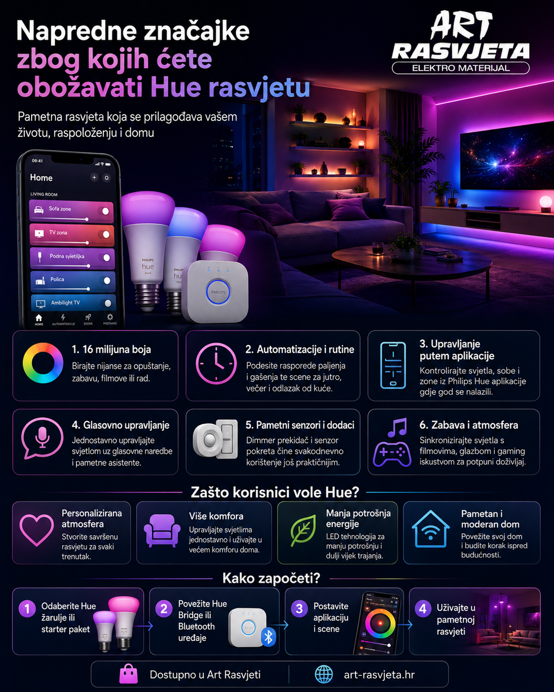 Napredne značajke zbog kojih ćete obožavati Hue rasvjetu