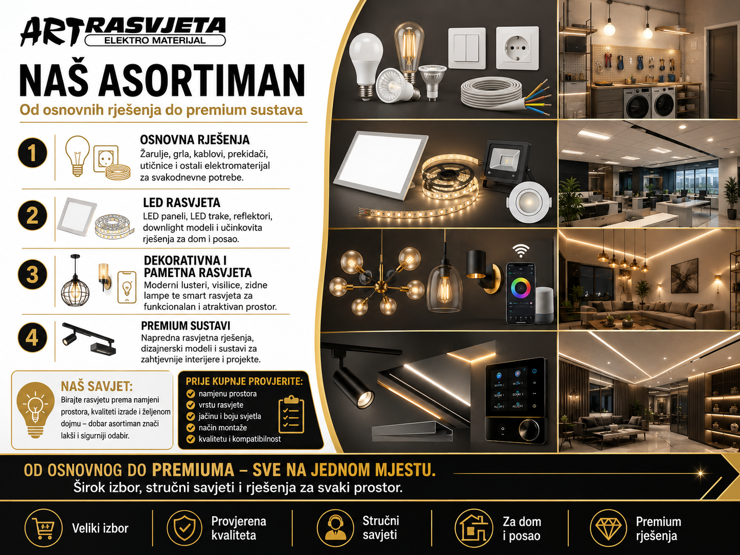 Naš Asortiman: Od osnovnih rješenja do premium sustava