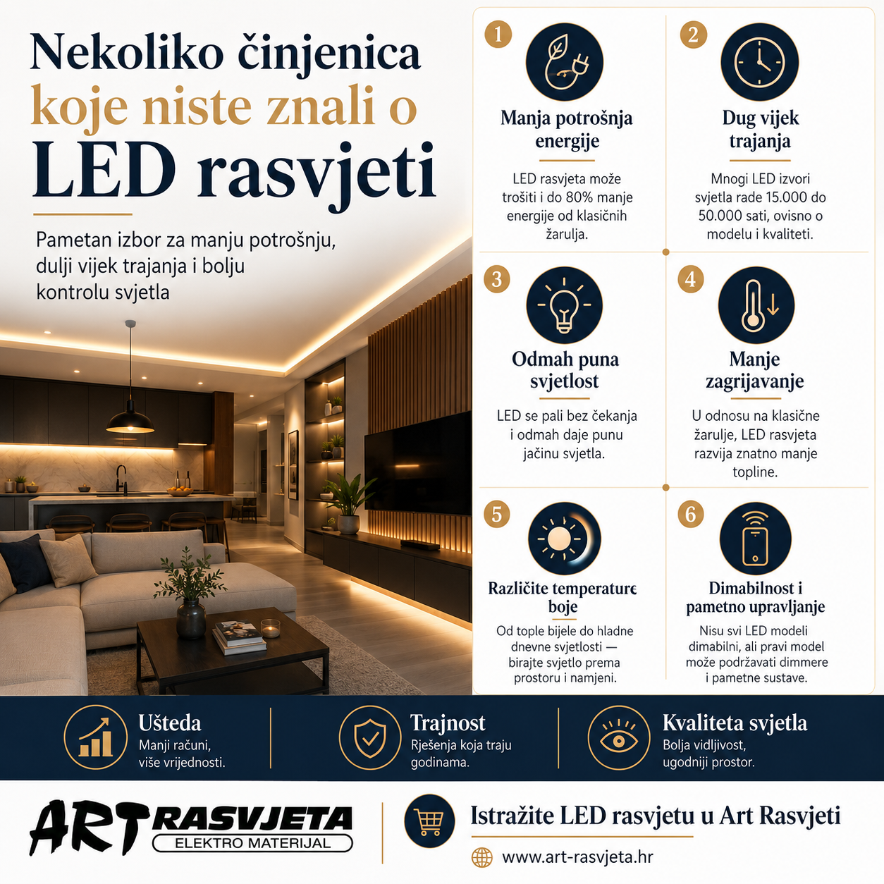 Nekoliko činjenica koje niste znali o LED rasvjeti