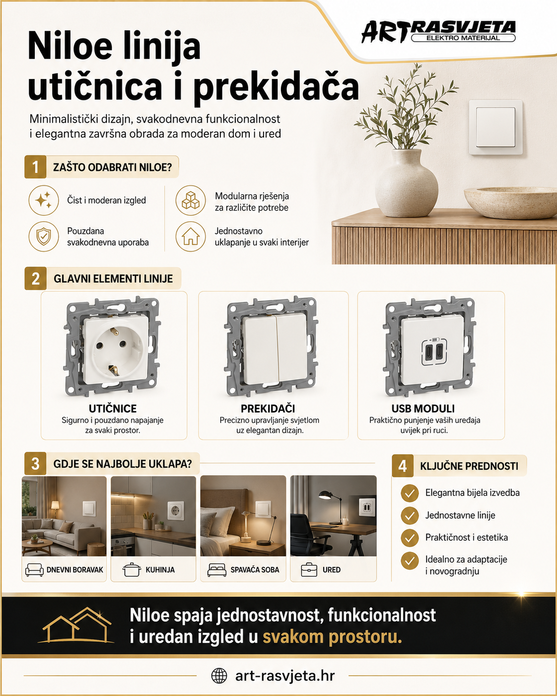 Niloe utičnica i prekidača
