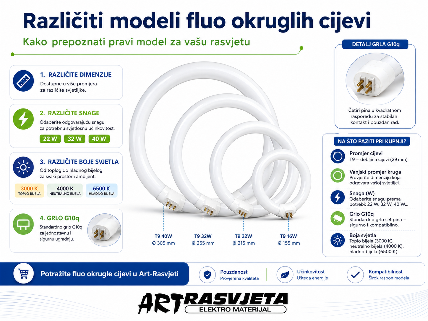 OKRUGLE FLUORESCENTNE CIJEVI (T9 CIRCULAR)
