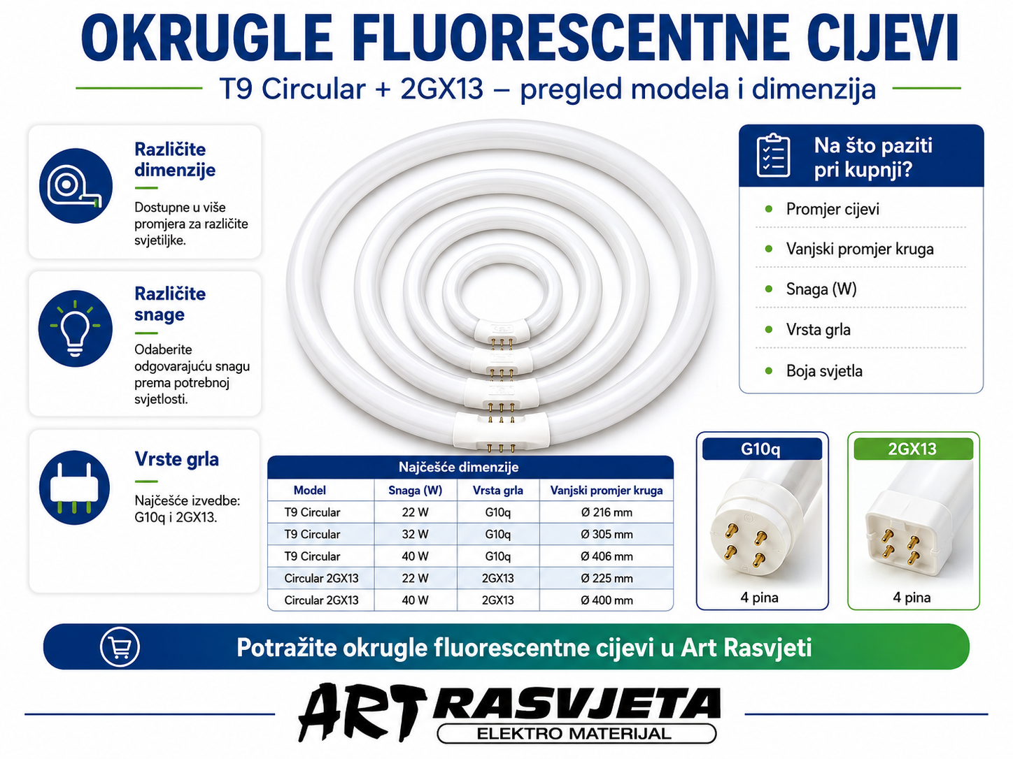 Okrugle fluorescentne cijevi