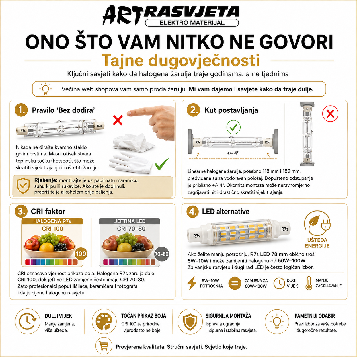 Ono što vam nitko ne govori ZA HALOGENE ŽARULJE