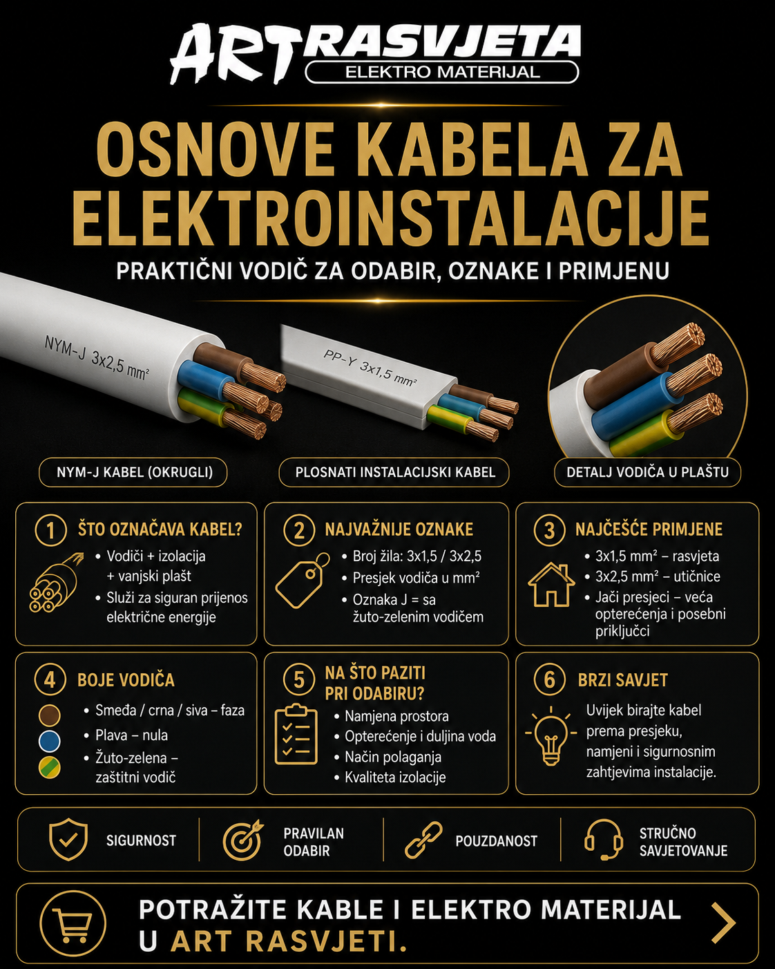 Osnove kabela za elektroinstalacije