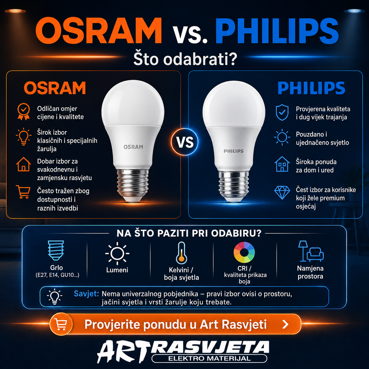 Osram vs. Philips – Što odabrati?