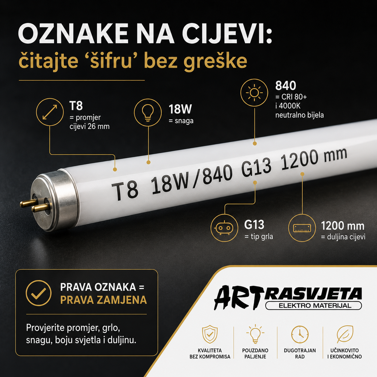 Oznake na cijevi: čitajte “šifru” bez greške