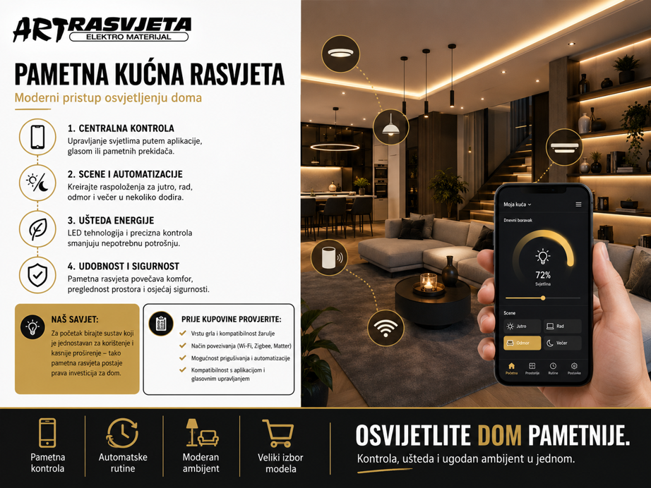 Pametna kućna rasvjeta: Moderni pristup osvjetljenju doma