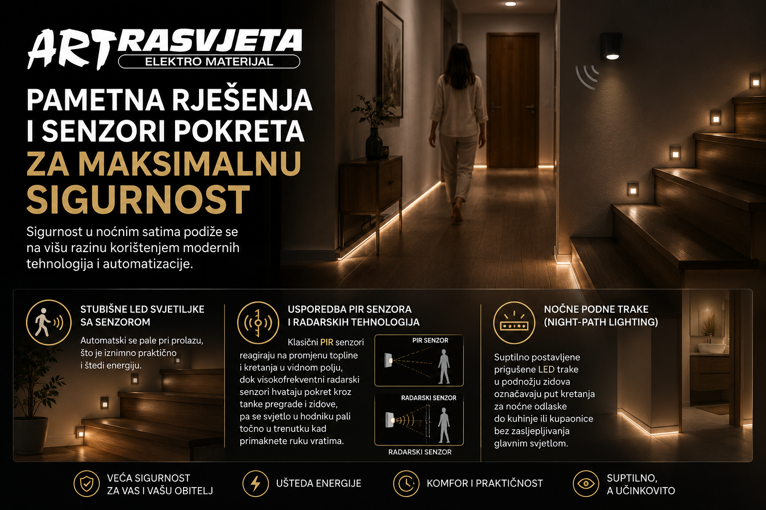 Pametna rješenja i senzori pokreta za maksimalnu sigurnost