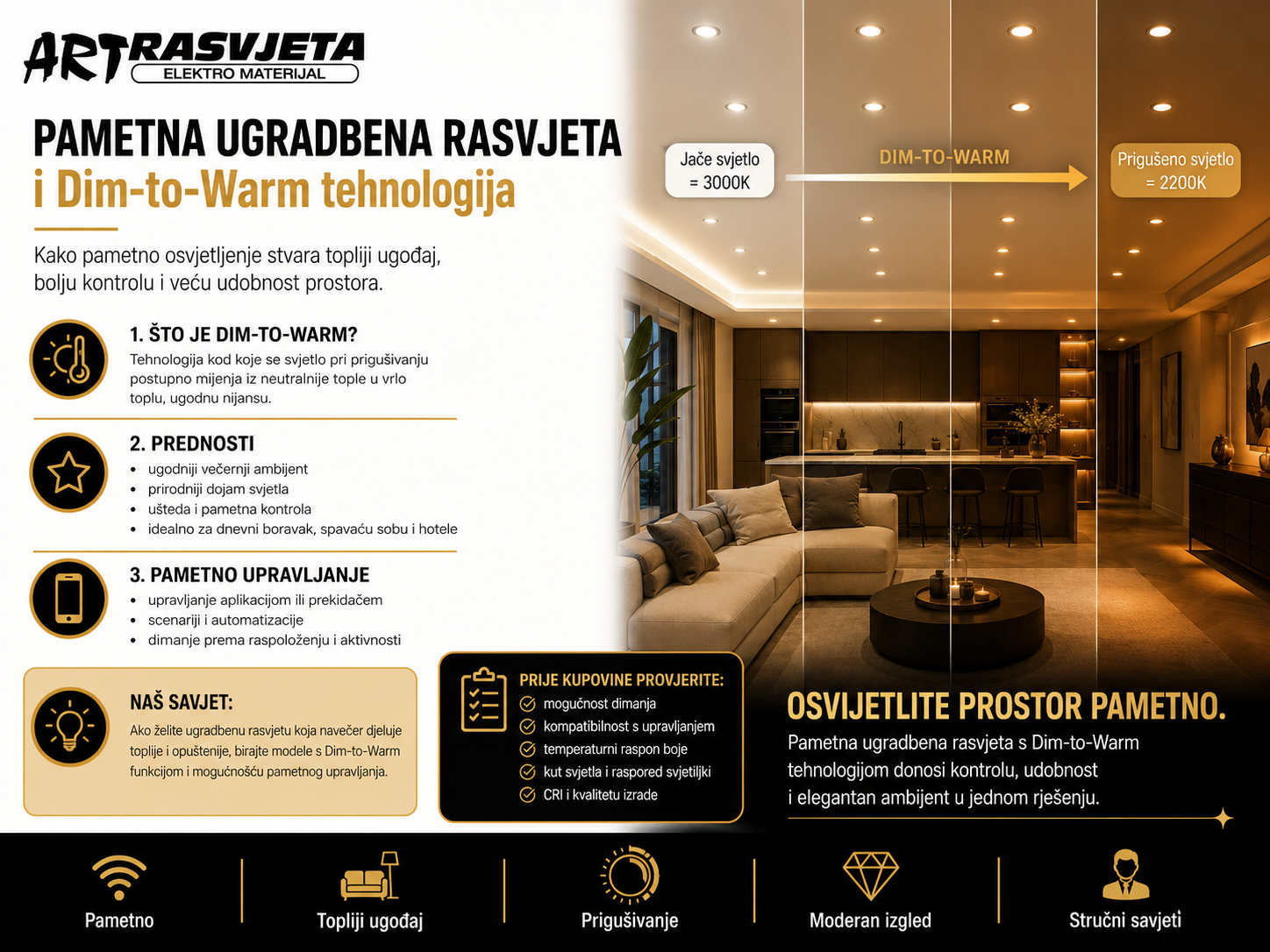 Pametna ugradbena rasvjeta i Dim-to-Warm tehnologija