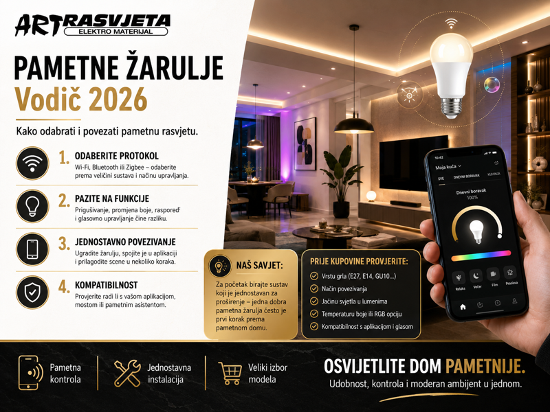 Pametne Žarulje (Vodič 2026): Kako Odabrati i Povezati Pametnu Rasvjetu