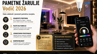 Pametne Žarulje (Vodič 2026): Kako Odabrati i Povezati Pametnu Rasvjetu