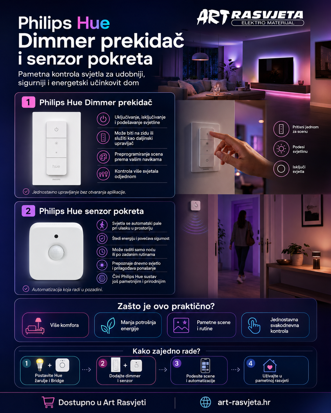 Philips Hue Dimmer prekidač