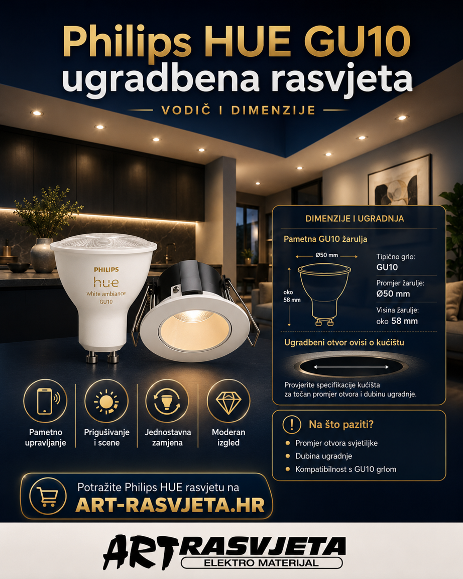 Philips HUE GU10 ugradbena rasvjeta (VODIČ I DIMENZIJE)