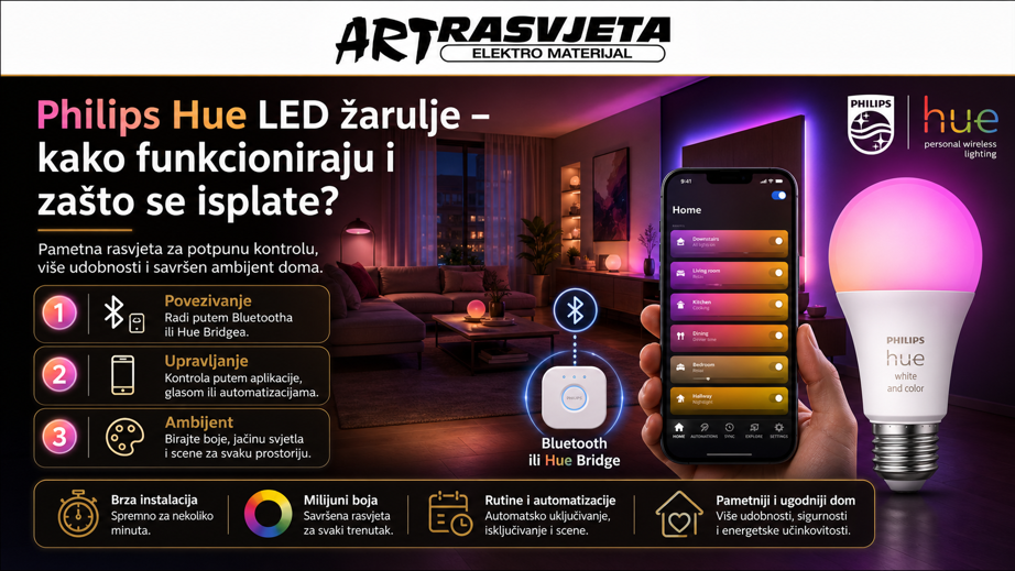 Philips Hue led žarulje - kako funkcioniraju i zašto ih se isplati imati pametnu rasvjeta?