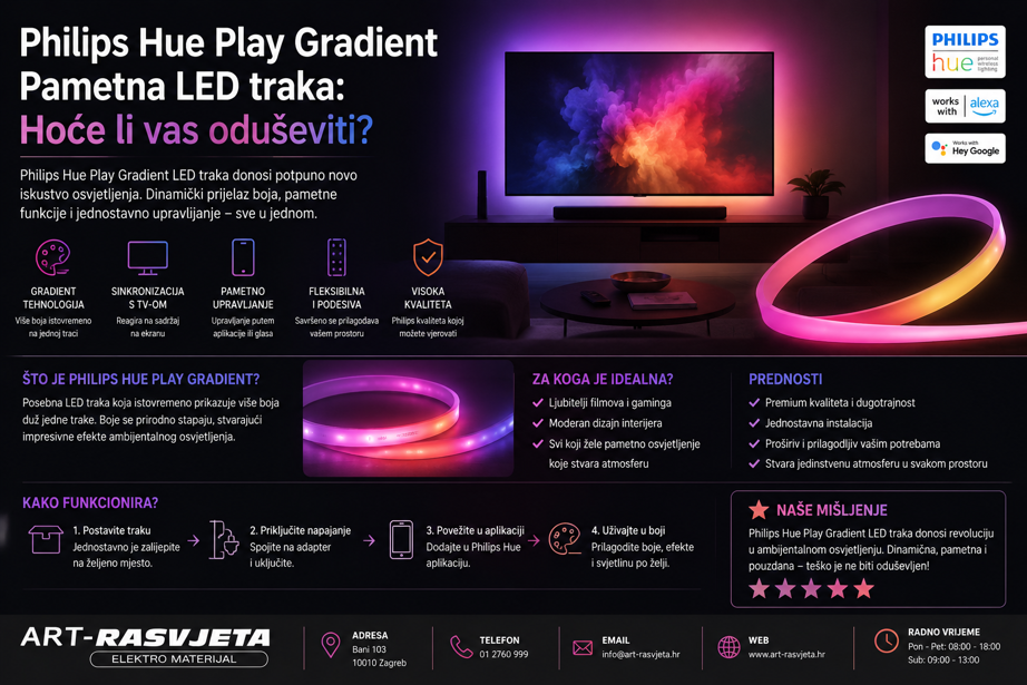 Philips Hue Play Gradient Pametna LED traka: Hoće li vas oduševiti?