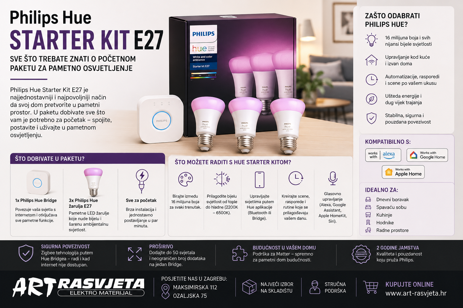 Philips Hue starter kit E27