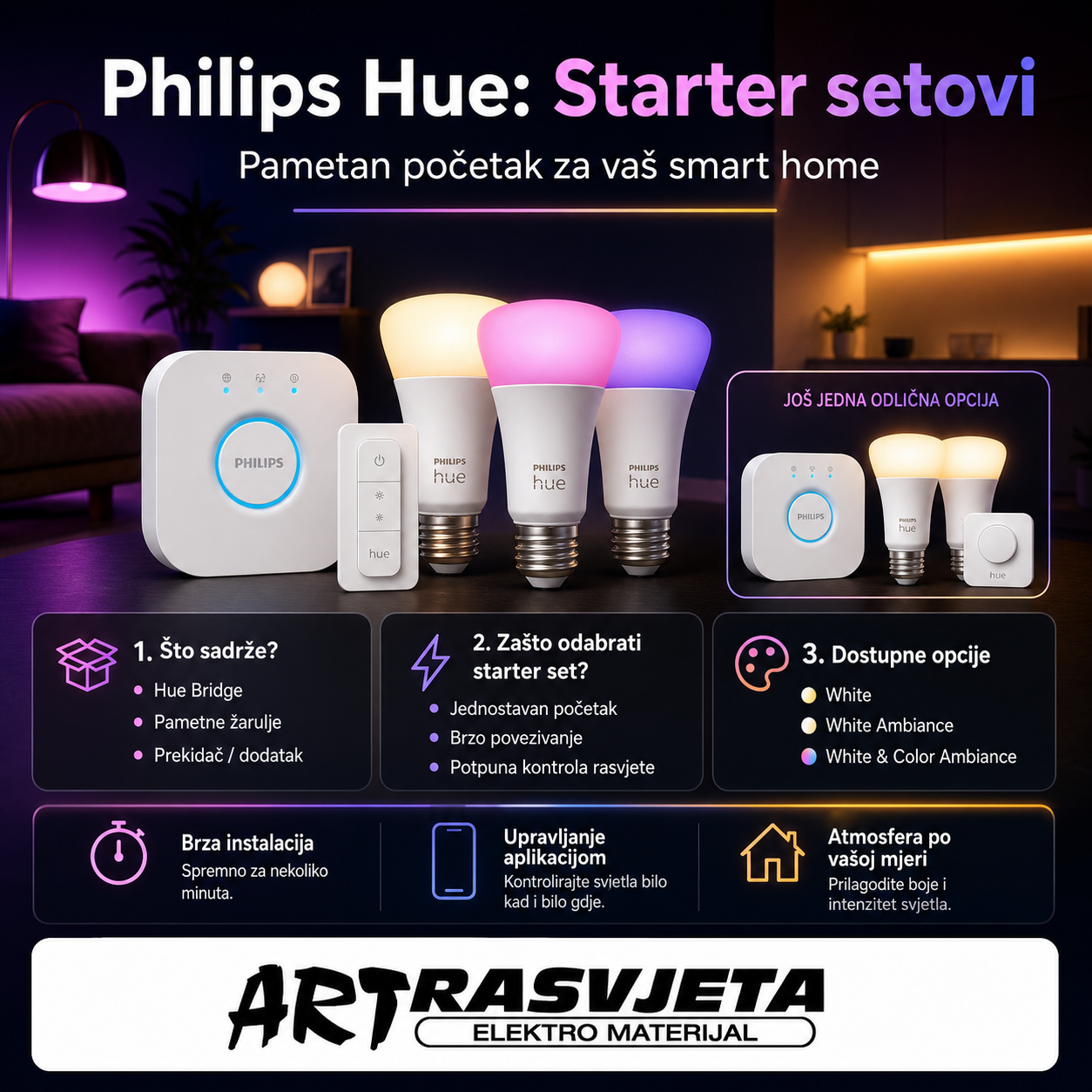 Philips Hue: Starter setovi