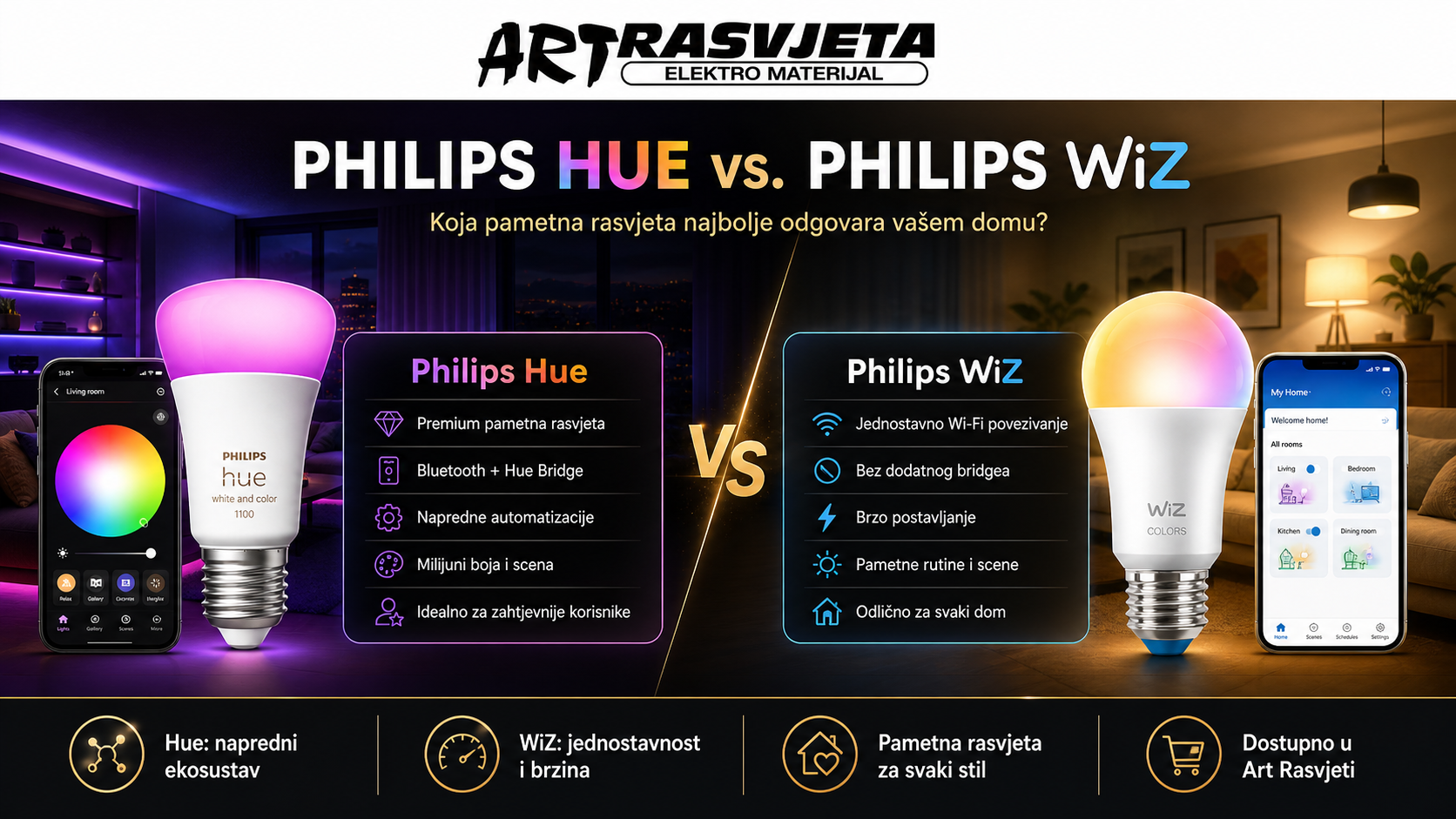 Philips Hue vs. Philips WiZ