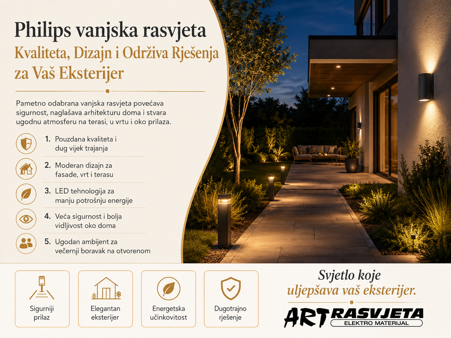Philips vanjska rasvjeta - Kvaliteta, Dizajn i Održiva Rješenja za Vaš Eksterijer