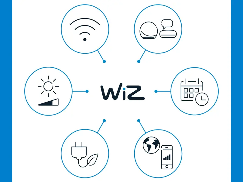 Philips WiZ Pametna Rasvjeta: Potpuni Vodič za Automatizaciju Doma