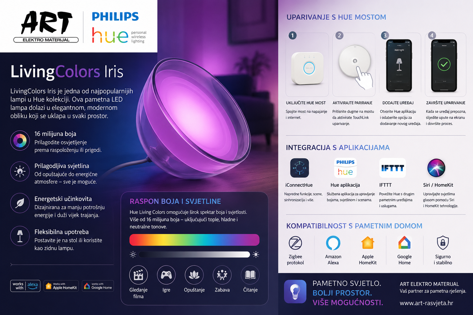 pHILISP HUE LIVING COLORS